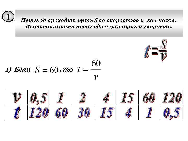 1 Пешеход проходит путь S со скоростью v за t часов. Выразите время пешехода