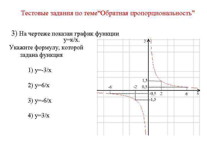 Тестовые задания по теме“Обратная пропорциональность” 3) На чертеже показан график функции у=к/х. Укажите формулу,