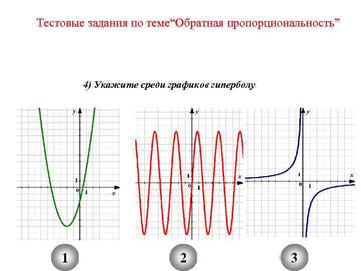 Тестовые задания по теме“Обратная пропорциональность” 4) Укажите среди графиков гиперболу 1 2 3 