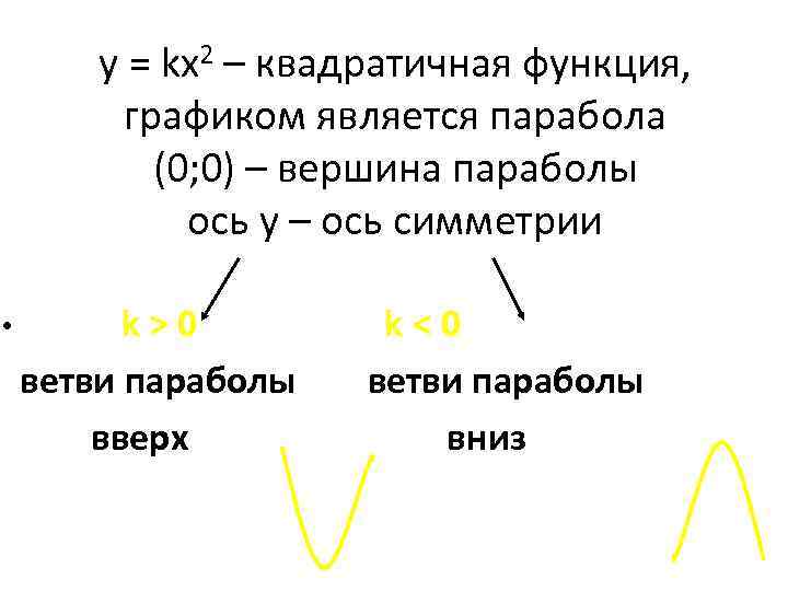 у = kх2 – квадратичная функция, графиком является парабола (0; 0) – вершина параболы