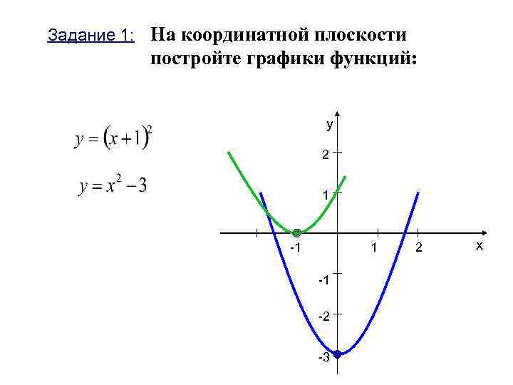 Графики функций кх б