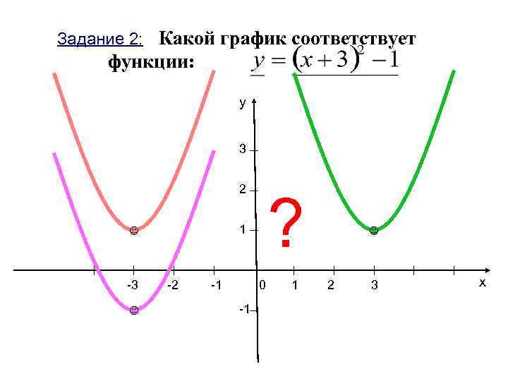 Задание 2: Какой график соответствует функции: y 3 2 ? 1 -3 -2 -1