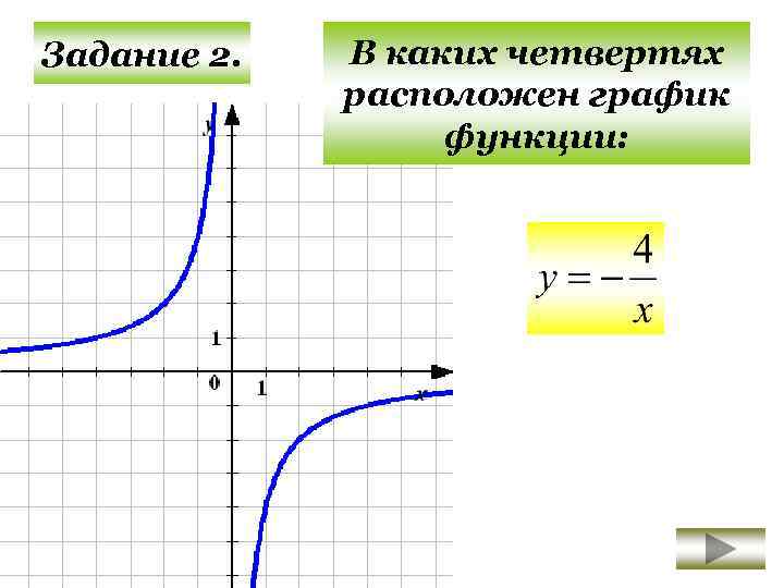 Какие четверти в графиках. Определи в каких четвертях расположен график функции. Четвертях расположен график функции. Как определить в каких четвертях расположен график функции. Определите в каких четвертях находится график функции.