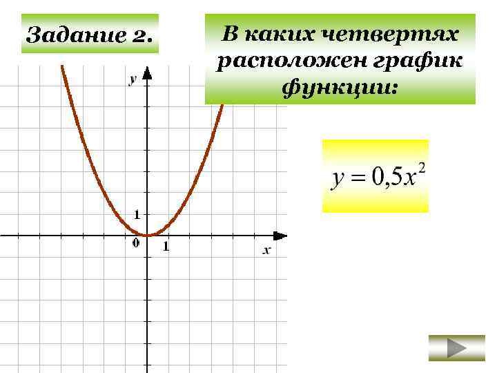 Расположите графики функции