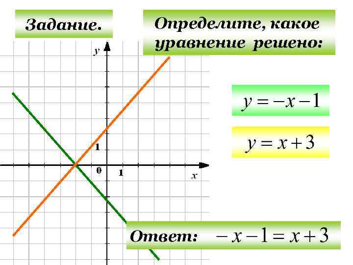 Задание. Определите, какое уравнение решено: Ответ: 