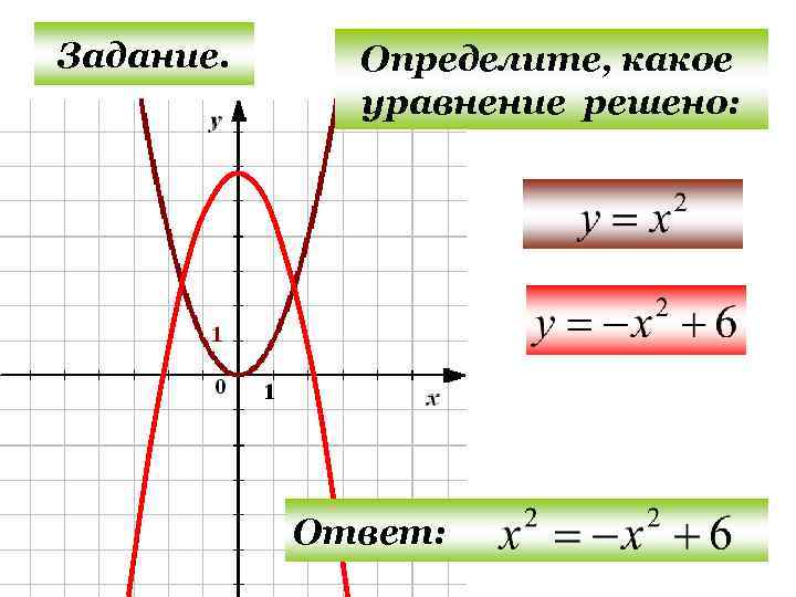 Задание. Определите, какое уравнение решено: Ответ: 
