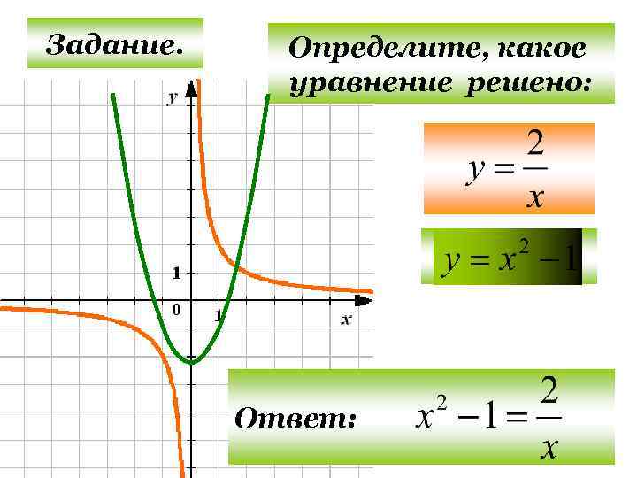Задание. Определите, какое уравнение решено: Ответ: 