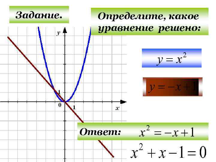 Задание. Определите, какое уравнение решено: Ответ: 