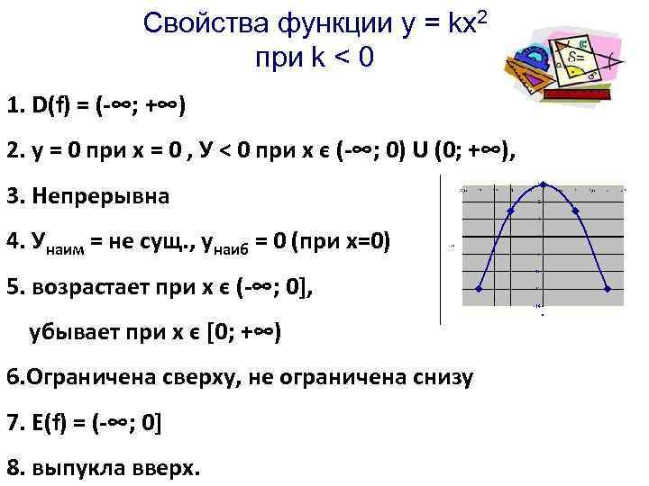 Свойства графика функции у кх