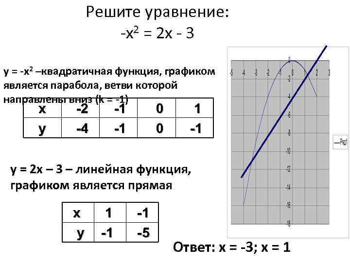 Как нарисовать график по уравнению