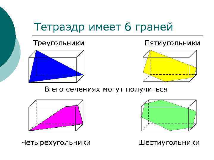 Тетраэдр имеет 6 граней Треугольники Пятиугольники В его сечениях могут получиться Четырехугольники Шестиугольники 