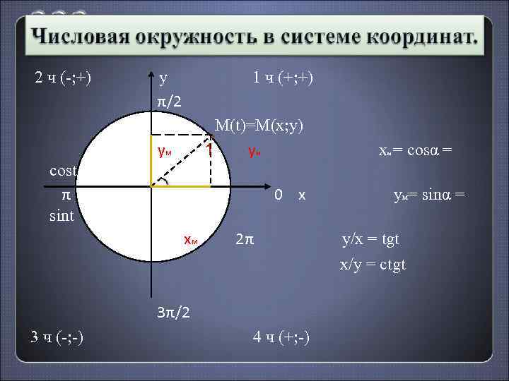 Числовая окружность конспект. 1 На числовой окружности. Числовая окружность в системе координат. Понятие числовой окружности. Числовая прямая и числовая окружность.