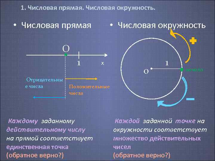 1. Числовая прямая. Числовая окружность. • Числовая прямая • Числовая окружность О • Отрицательны