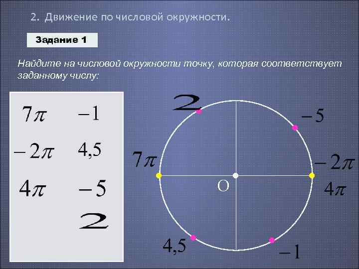 2. Движение по числовой окружности. Задание 1 Найдите на числовой окружности точку, которая соответствует