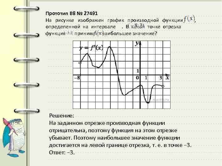 Прототип B 8 № 27491 На рисунке изображен график производной функции , определенной на