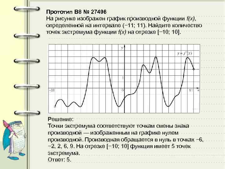 Прототип B 8 № 27496 На рисунке изображен график производной функции f(x), определенной на