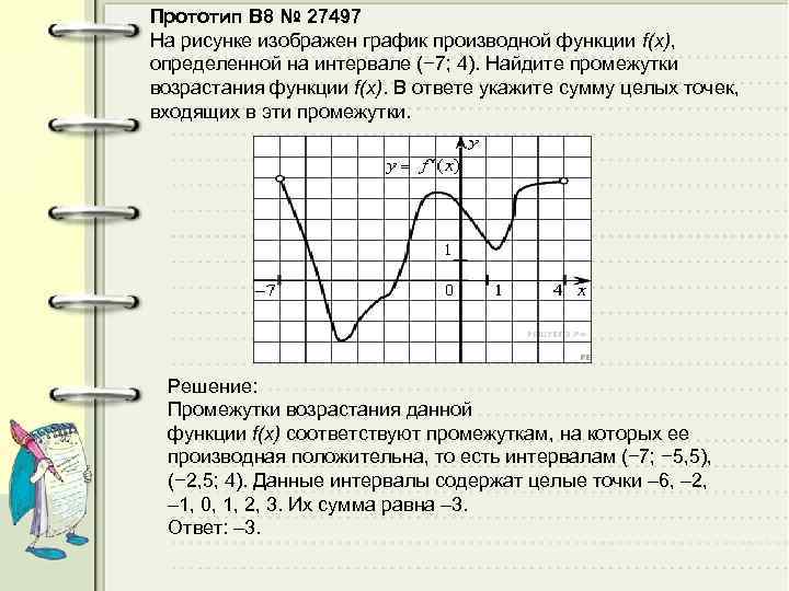 Прототип B 8 № 27497 На рисунке изображен график производной функции f(x), определенной на