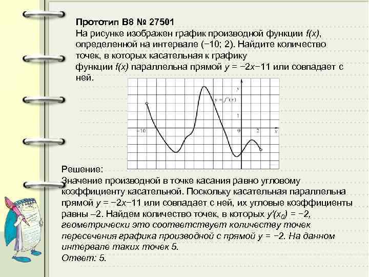Прототип B 8 № 27501 На рисунке изображен график производной функции f(x), определенной на