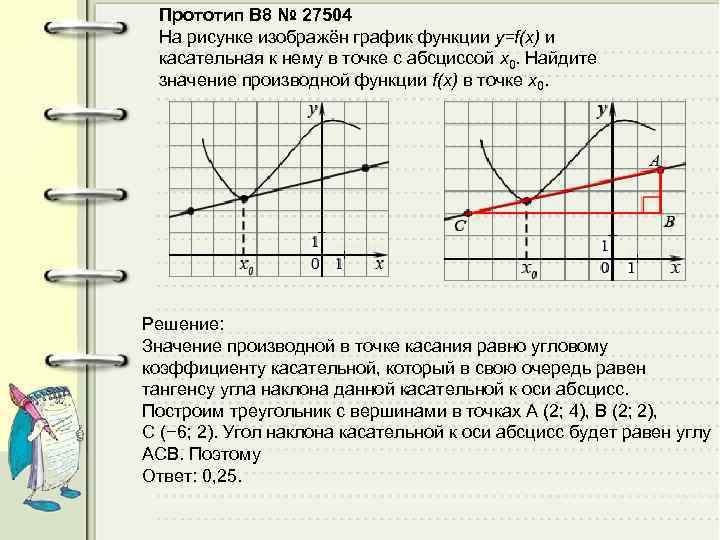Прототип B 8 № 27504 На рисунке изображён график функции y=f(x) и касательная к