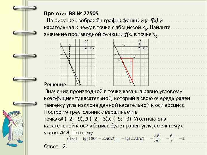 На рисунке изображены найдите значение производной функции f x в точке x0