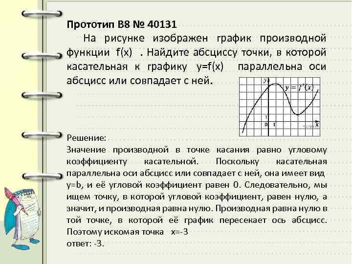 На рисунке изображен график функции y f штрих x производной функции f