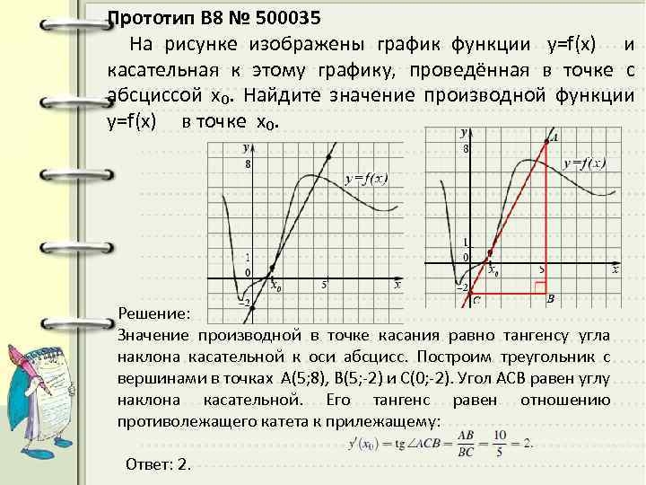 На рисунке изображены график функции у f x и десять точек на оси абсцисс