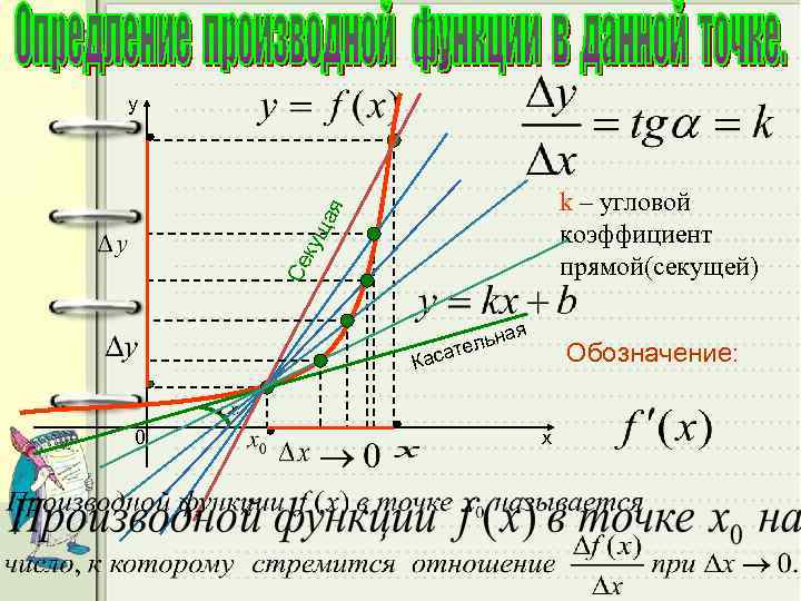 Определить угловой коэффициент. Угловой коэффициент секущей. Угловой коэффициент прямой формула. Угловой коэффициент k. Угловые коэффициенты прямых.