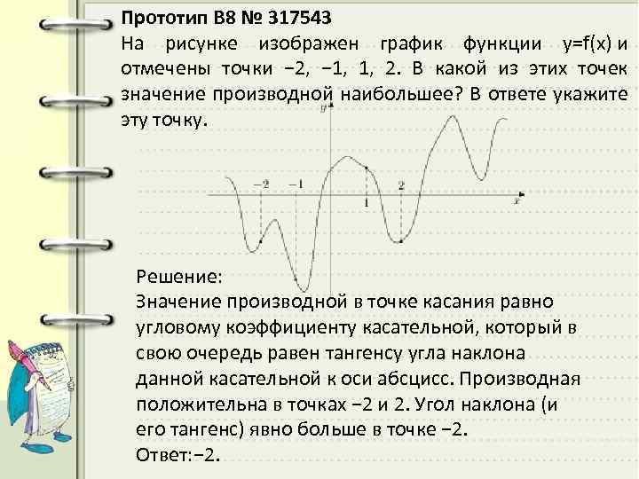 На рисунке изображен график производной функции f x на оси абсцисс отмечены 10 точек