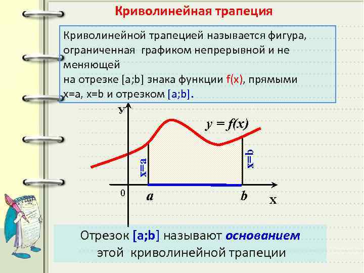 Криволинейная трапеция Криволинейной трапецией называется фигура, ограниченная графиком непрерывной и не меняющей на отрезке