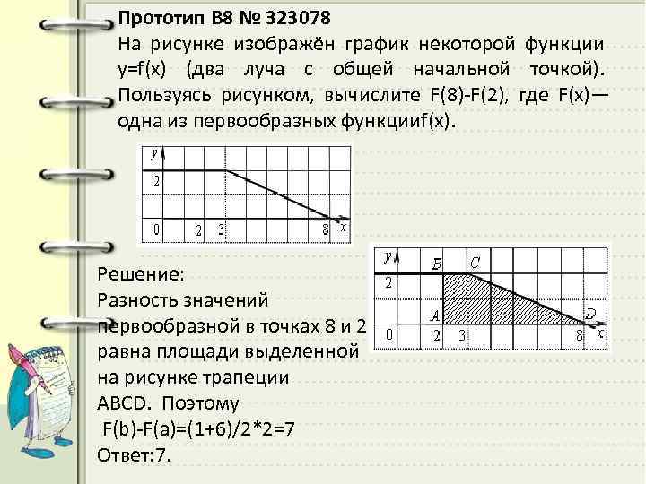 Прототип B 8 № 323078 На рисунке изображён график некоторой функции y=f(x) (два луча