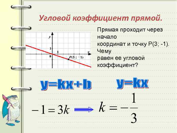 Угловой коэффициент прямой. Прямая проходит через начало координат и точку Р(3; -1). Чему равен
