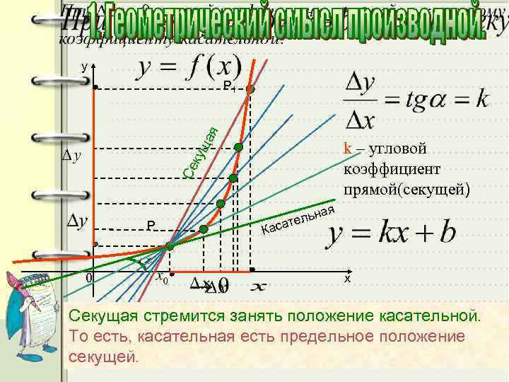 y ща я Р 1 k – угловой коэффициент прямой(секущей) Се ку Р 0