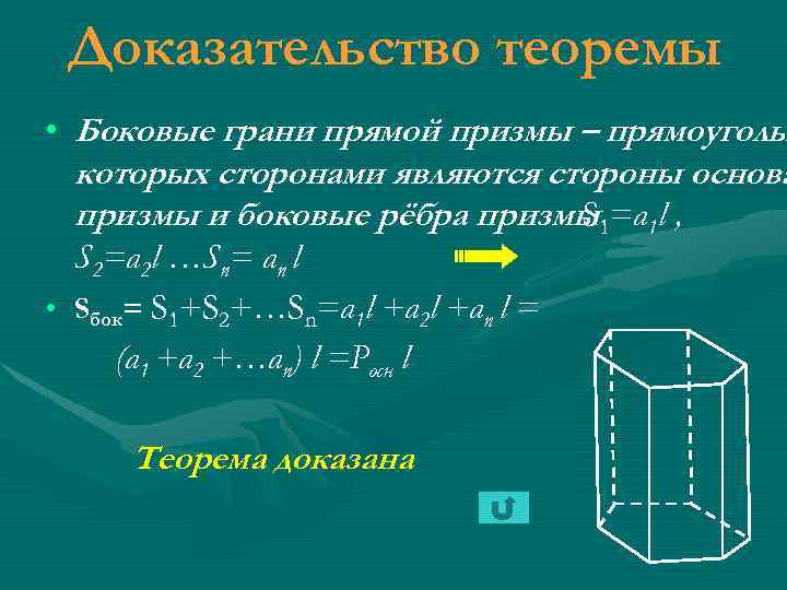 Доказательство теоремы • Боковые грани прямой призмы – прямоугольн которых сторонами являются стороны основа