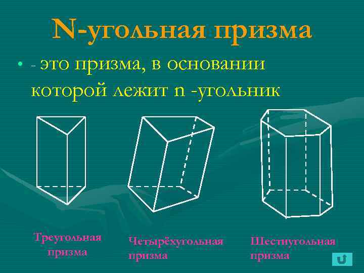 N-угольная призма • - это призма, в основании которой лежит n -угольник Треугольная призма