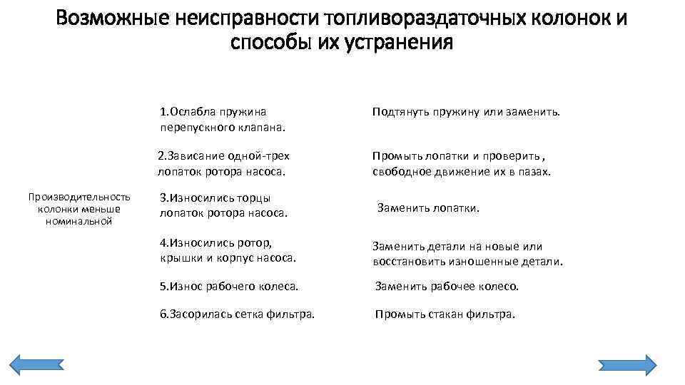 Все возможные неисправности кондиционеров презентация