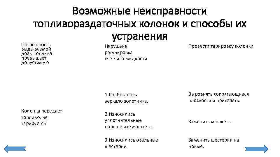 Способы устранения погрешности. Дефекты спецодежды.