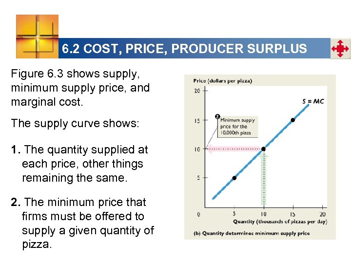 6. 2 COST, PRICE, PRODUCER SURPLUS Figure 6. 3 shows supply, minimum supply price,