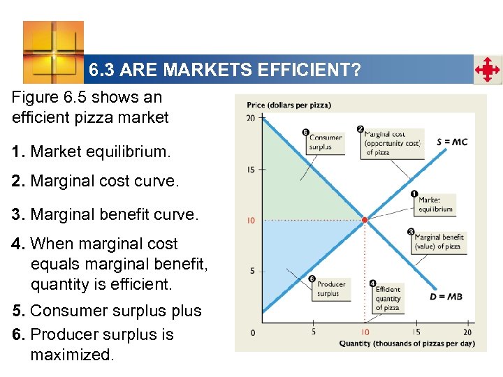 6. 3 ARE MARKETS EFFICIENT? Figure 6. 5 shows an efficient pizza market 1.