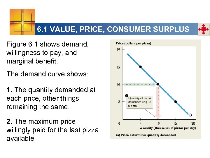 6. 1 VALUE, PRICE, CONSUMER SURPLUS Figure 6. 1 shows demand, willingness to pay,