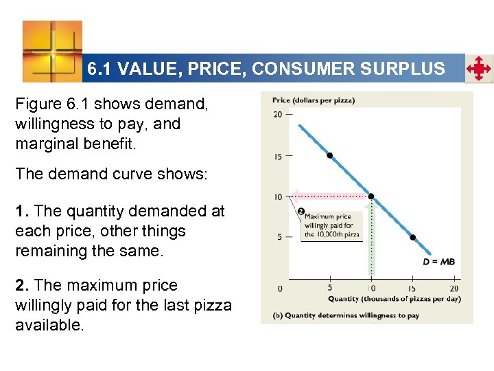 6. 1 VALUE, PRICE, CONSUMER SURPLUS Figure 6. 1 shows demand, willingness to pay,