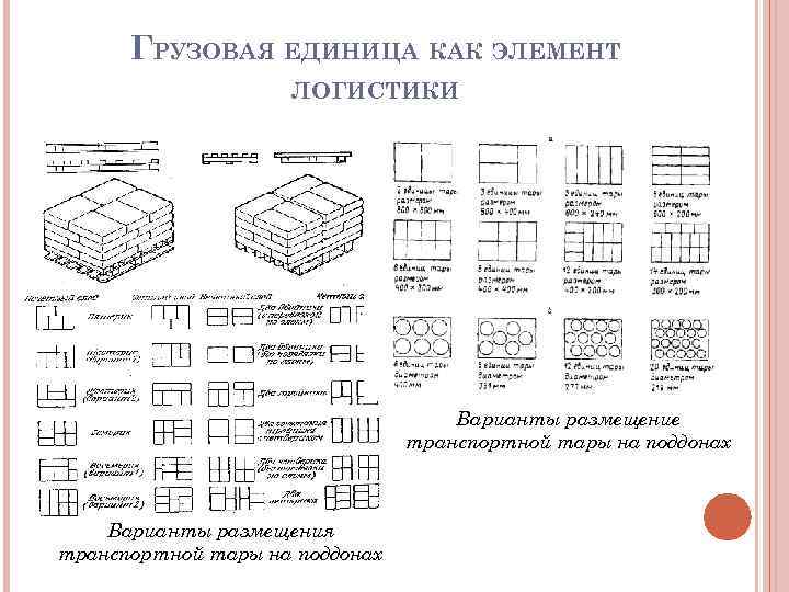 Какой вид грузовой единицы показан на рисунке