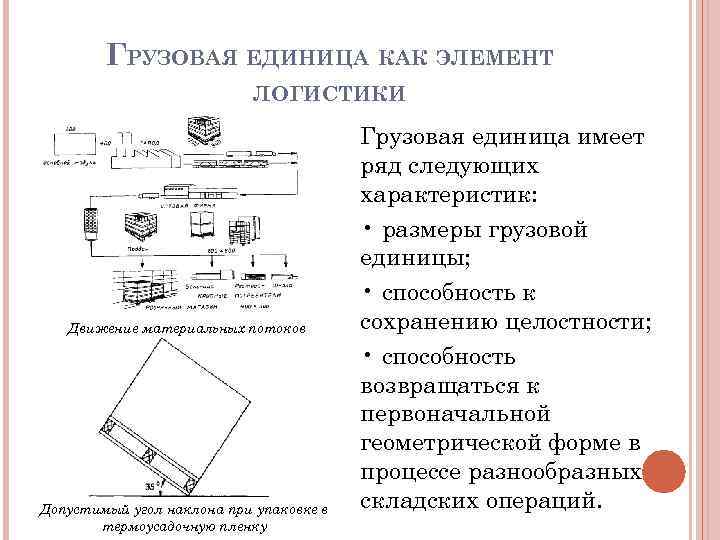 ГРУЗОВАЯ ЕДИНИЦА КАК ЭЛЕМЕНТ ЛОГИСТИКИ Движение материальных потоков Допустимый угол наклона при упаковке в
