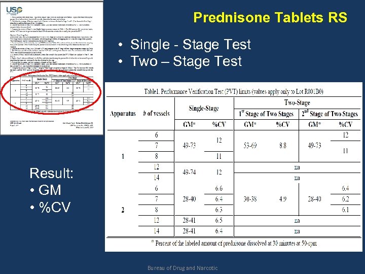 Prednisone Tablets RS • Single - Stage Test • Two – Stage Test Result: