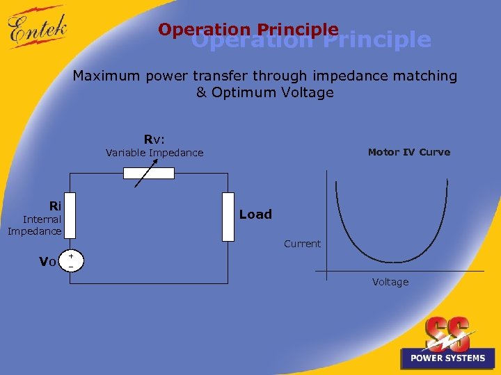 Operation Principle Maximum power transfer through impedance matching & Optimum Voltage Rv: Motor IV