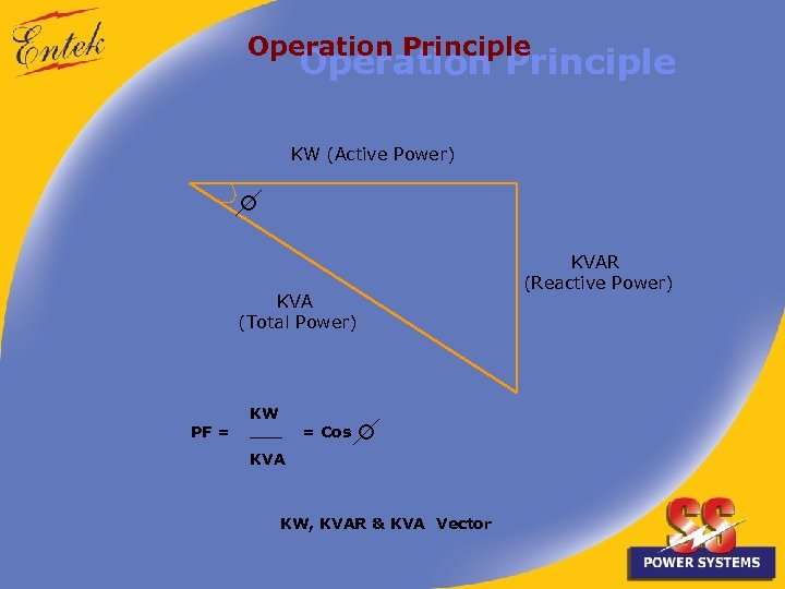 Operation Principle KW (Active Power) KVA (Total Power) PF = KW ___ = Cos