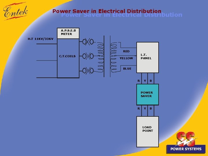 Power Saver in Electrical Distribution A. P. S. E. B METER H. T 11