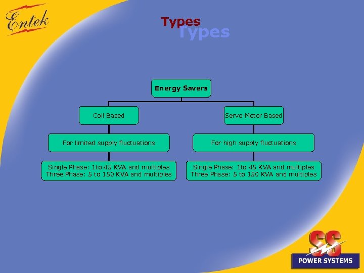Types Energy Savers Coil Based Servo Motor Based For limited supply fluctuations For high