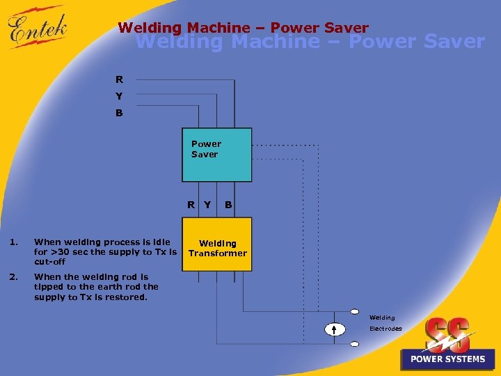 Welding Machine – Power Saver R Y B Power Saver R Y 1. When