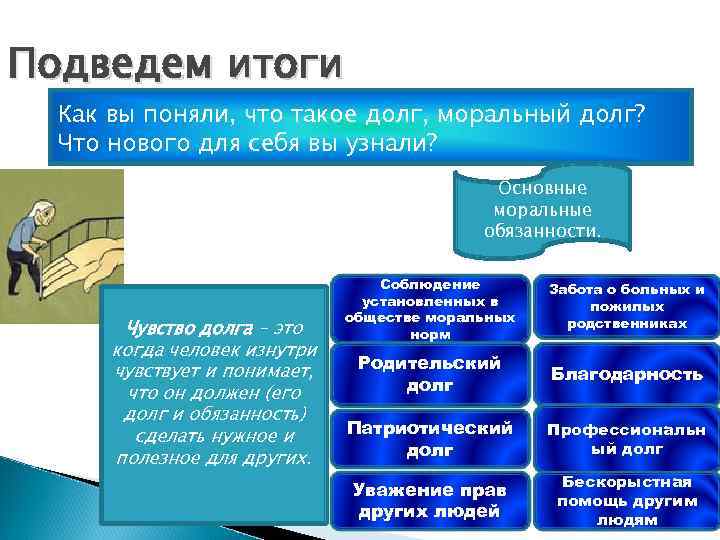 Подведем итоги Как вы поняли, что такое долг, моральный долг? Что нового для себя