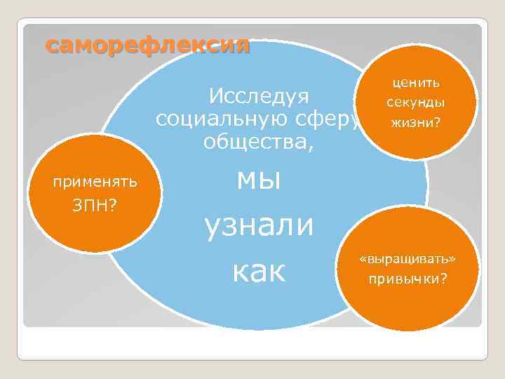 саморефлексия Исследуя социальную сферу общества, применять ЗПН? мы узнали как ценить секунды жизни? «выращивать»